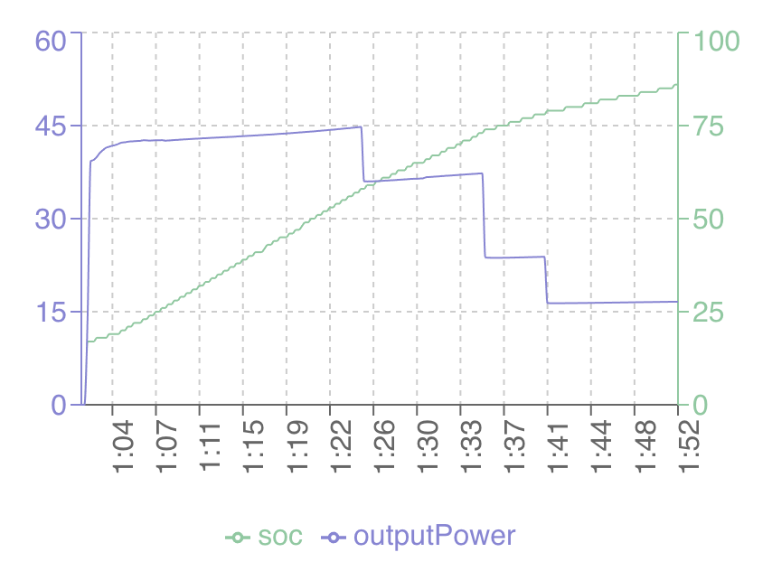 Transaction Management